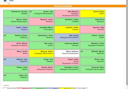 Das Modul synTIME-Web Abwesenheitstableau zeigt an, welche Mitarbeiter anwesend sind und ob sie ganztägig oder vorübergehend abwesend sind.