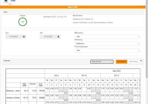 synTIME-Web Info erlaubt die Kontrolle und Auswertung von Arbeitszeiten über PC, Tablet oder Handy. Man kann Urlaubsanspruch, genommenen Urlaub, Überstunden, Soll- und Ist-Zeiten, Zuschläge sowie Monats- und Jahresbilanzen einsehen.