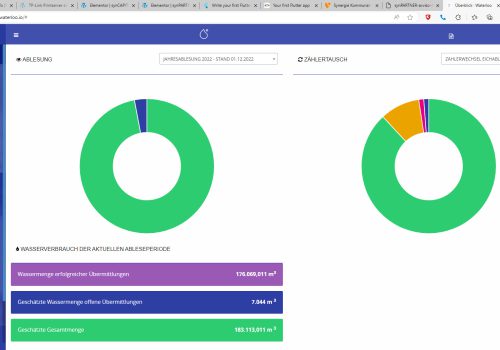 Hier können Sie eine grafische darstellung der Software von unserem Partner Warteloo sehen.